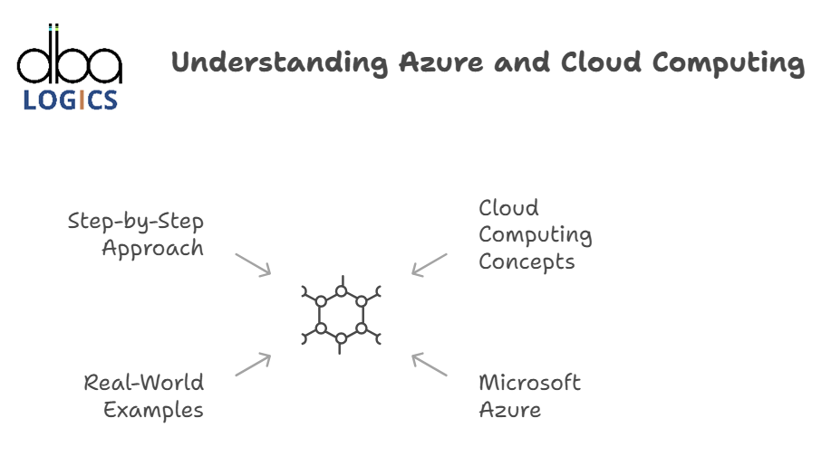 Understanding Azure and Cloud Computing