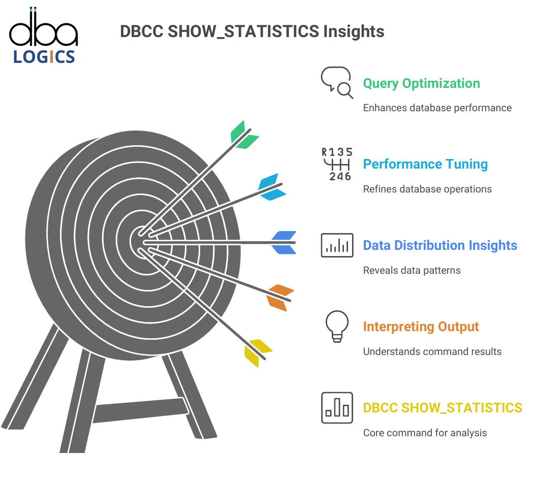 DBCC SHOW_STATISTICS: A Deep Dive with Practical Examples