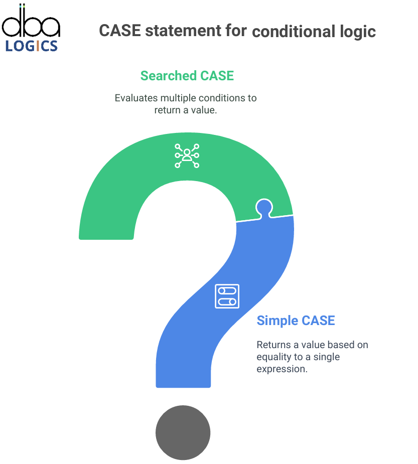 SQL Server CASE Statement – Simple Explanation