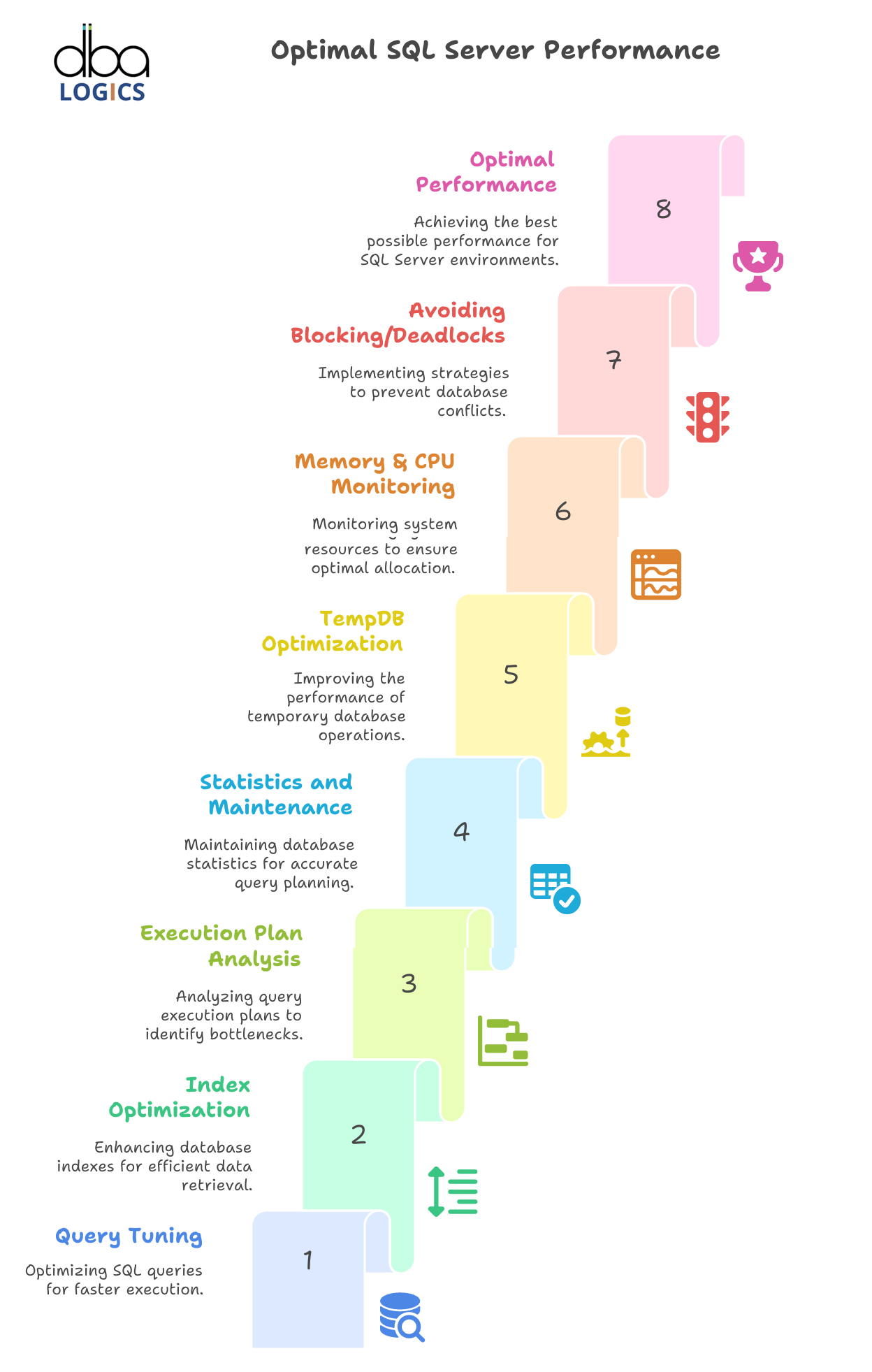 Explanation of SQL Server Performance Tuning All-In-One Bundle