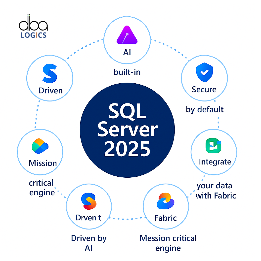 SQL Server 2025 Release : A Detailed Overview