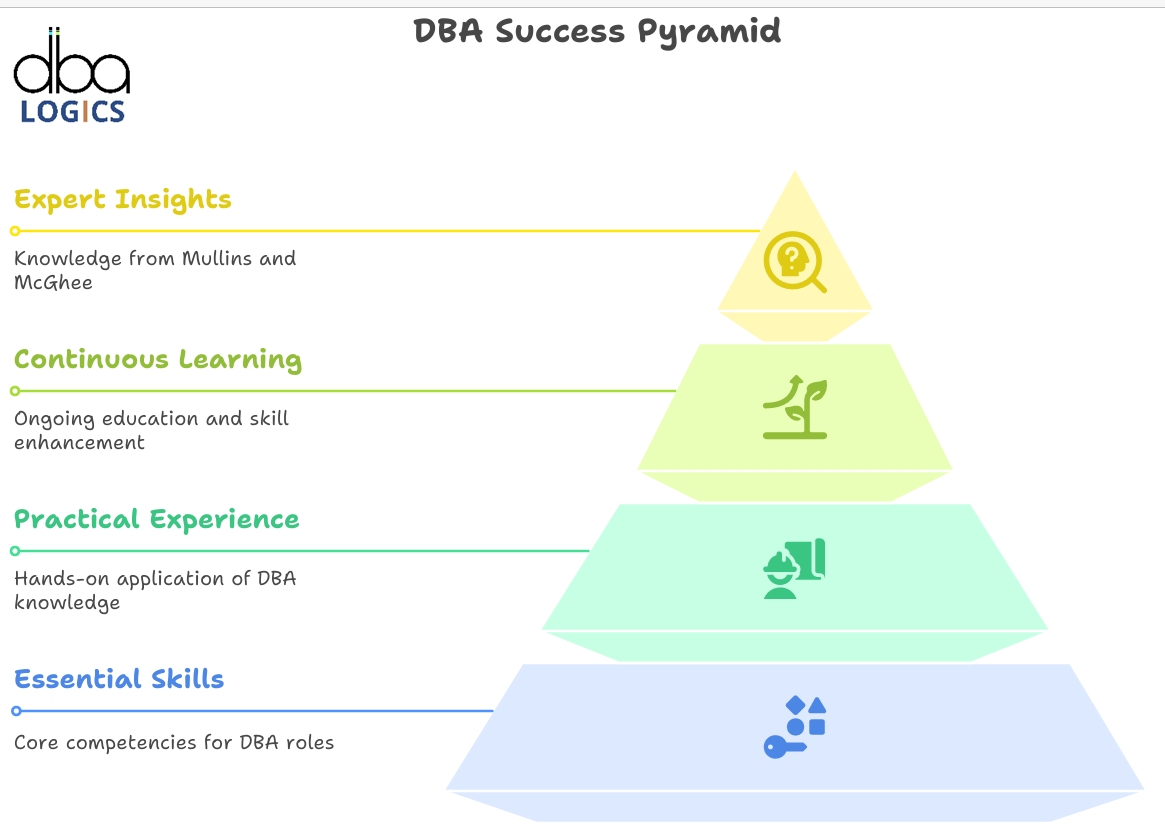 Becoming a Successful Database Administrator (DBA)