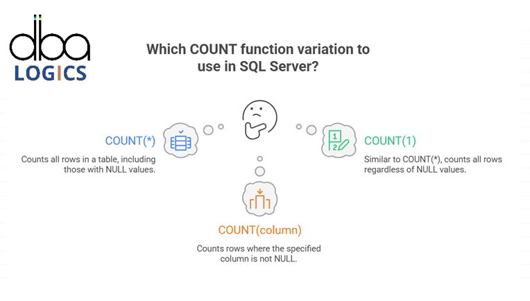 Understanding COUNT(*), COUNT(1), and COUNT(column) in SQL Server